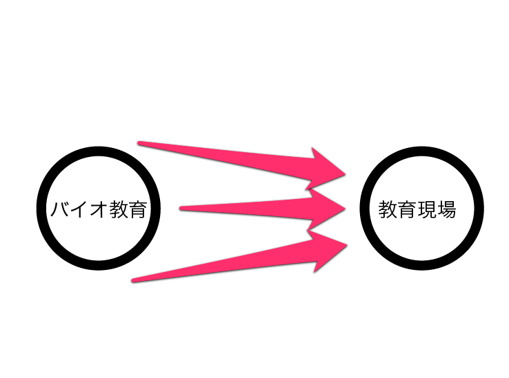 bio